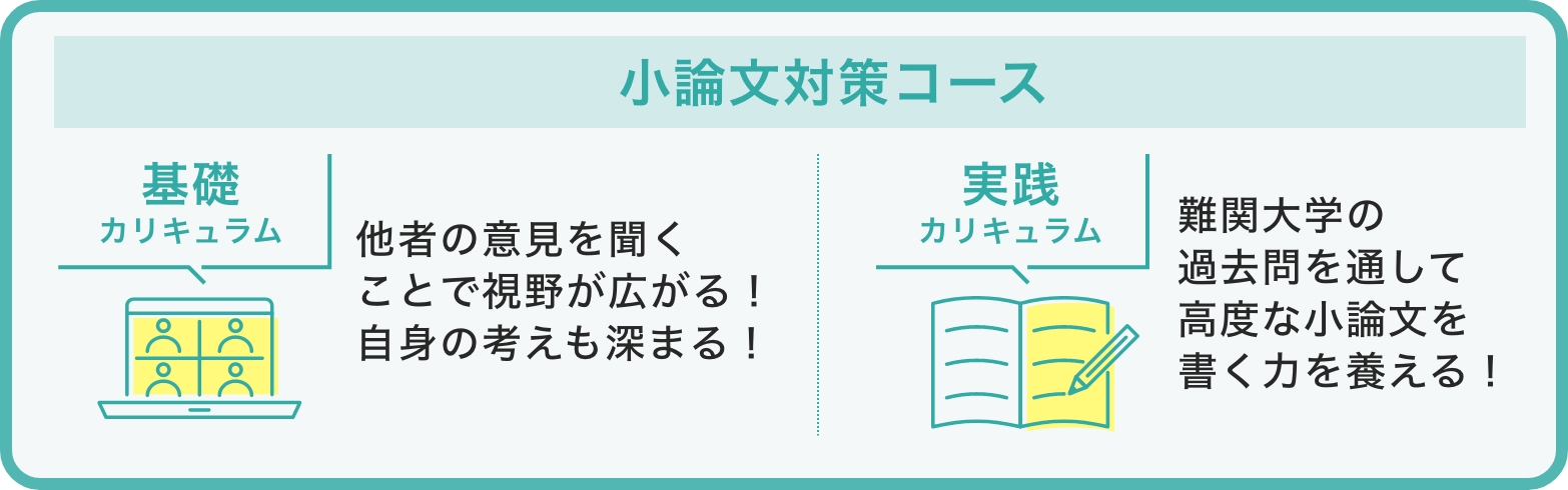 小論文対策コース