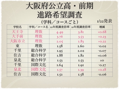 理数・総合科学・国際文化