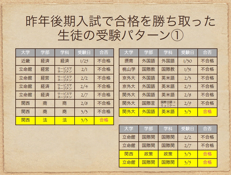 大学 発表 立命館 合格 2021年 立命館大学