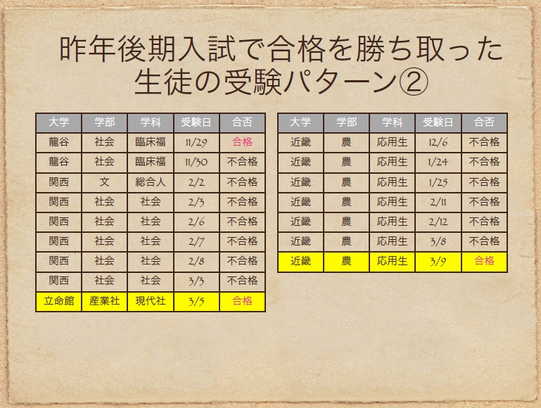 発表 立命館 大学 合格