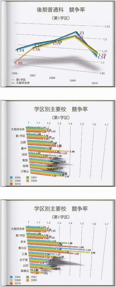 第1学区 詳細 第1学区 詳細