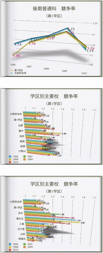 第1学区　詳細