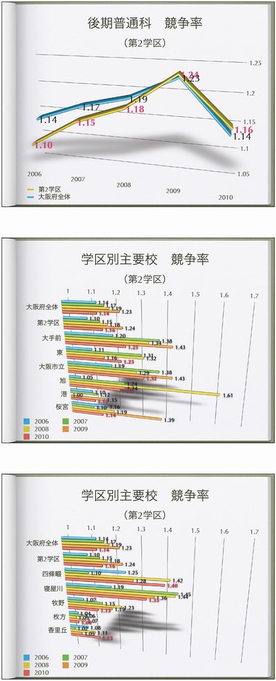 第2学区 詳細 第2学区 詳細