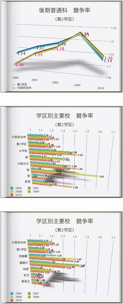 第2学区　詳細