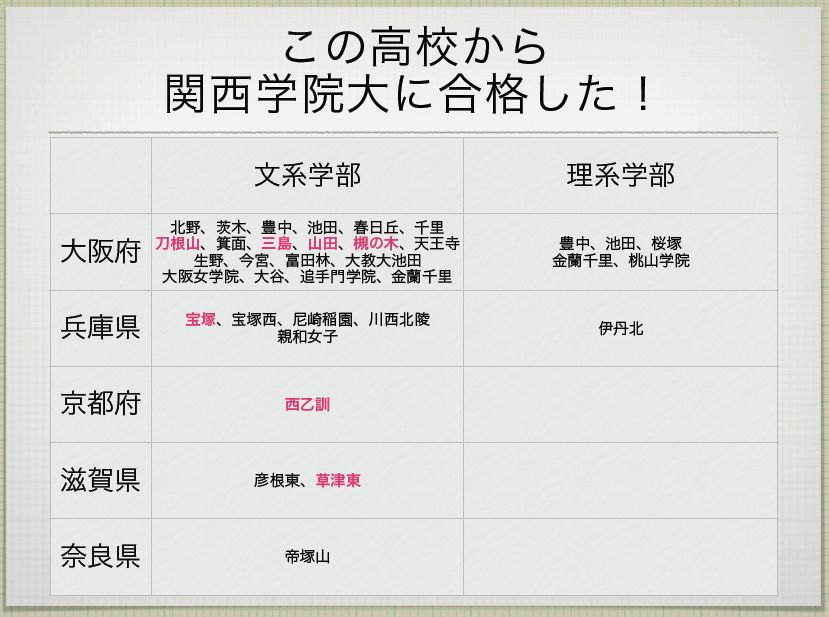 学院 大学 発表 関西 合格 関西 学院