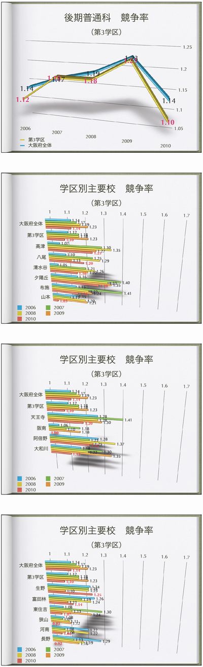 第3学区　詳細