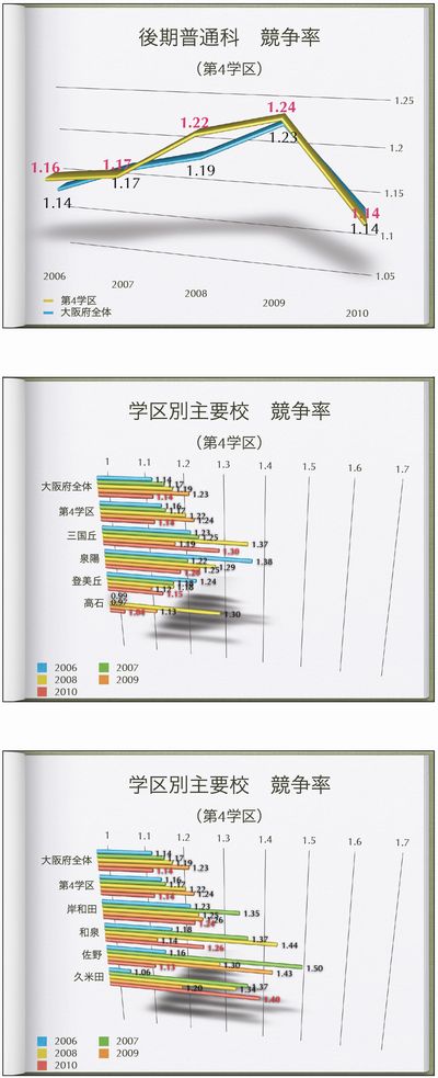 第4学区 詳細 第4学区 詳細