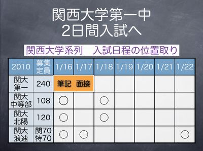 関西大学系列 入試日程の位置取り 関西大学系列 入試日程の位置取り