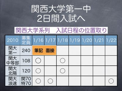 関西大学系列　入試日程の位置取り