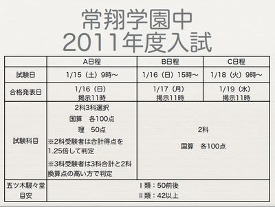 常翔学園中 2011年度入試