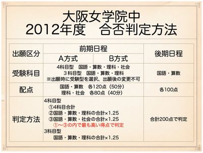 大阪女学院中　2012年度合否判定方法