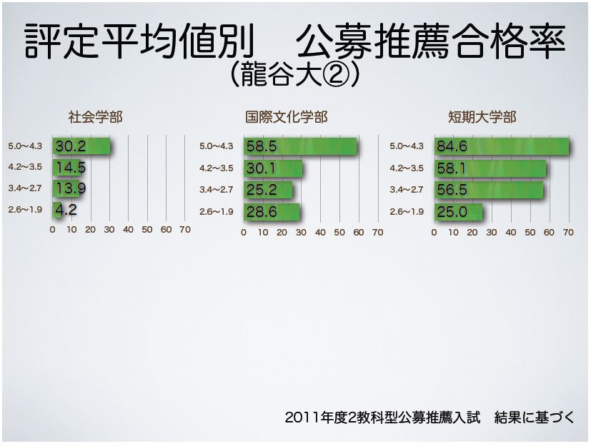 と 公募 は 推薦