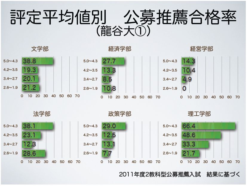 と 公募 は 推薦