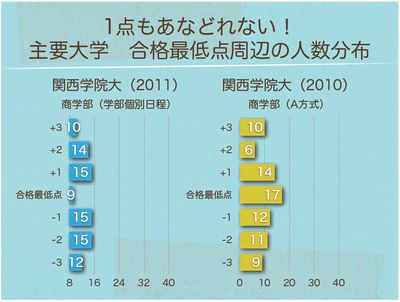 関西 学院 大学 合格 発表