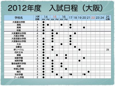 近畿地区中学入試 入試日程① 近畿地区中学入試 入試日程①