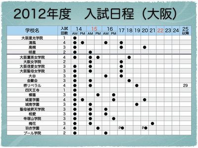 近畿地区中学入試　入試日程①