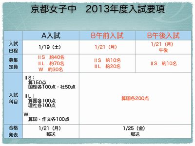 京都女子中