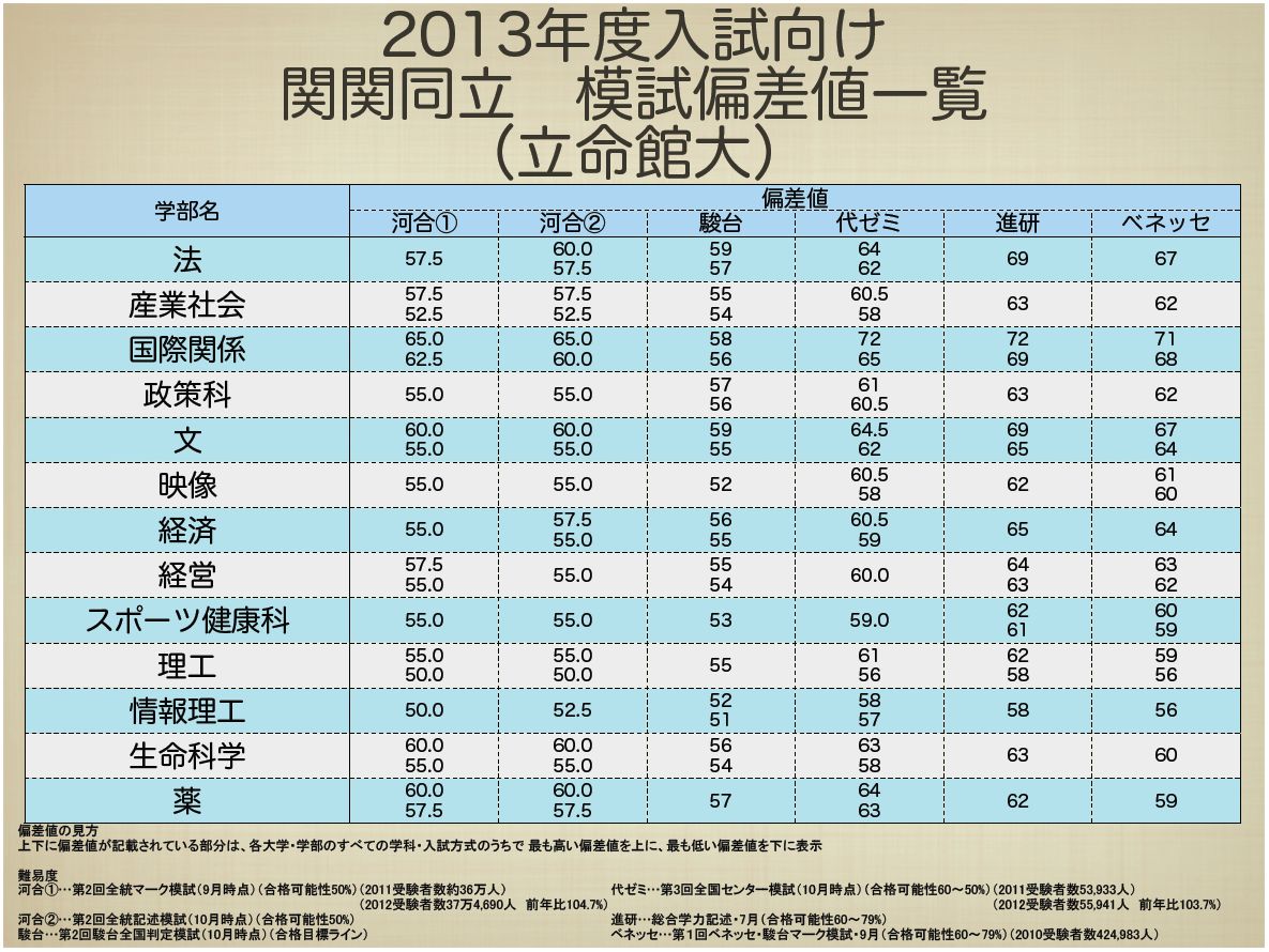 立命館 大学 入試 結果