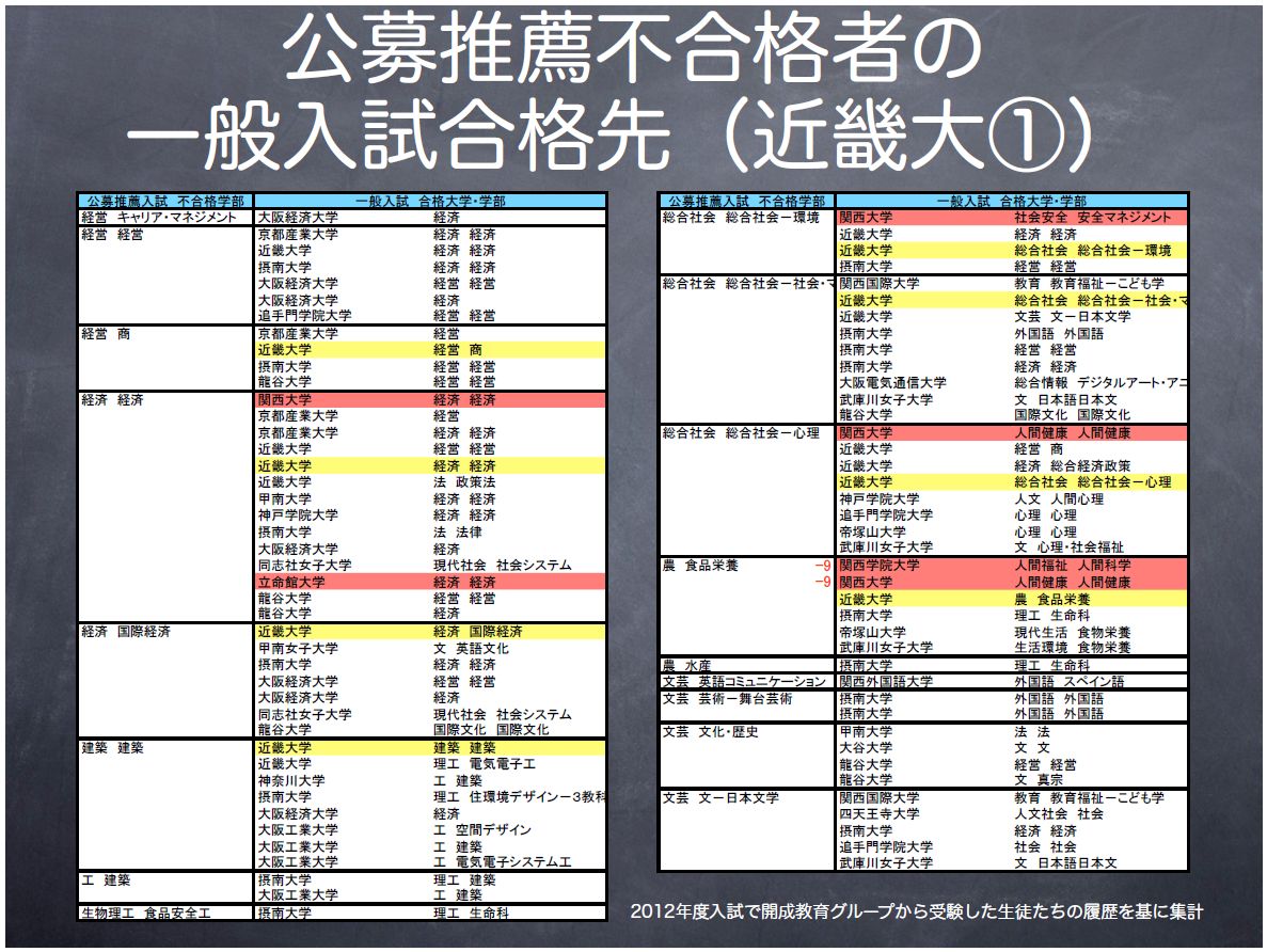 と 公募 は 推薦