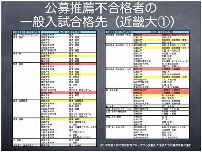 近畿大①