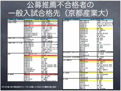 京都産業大