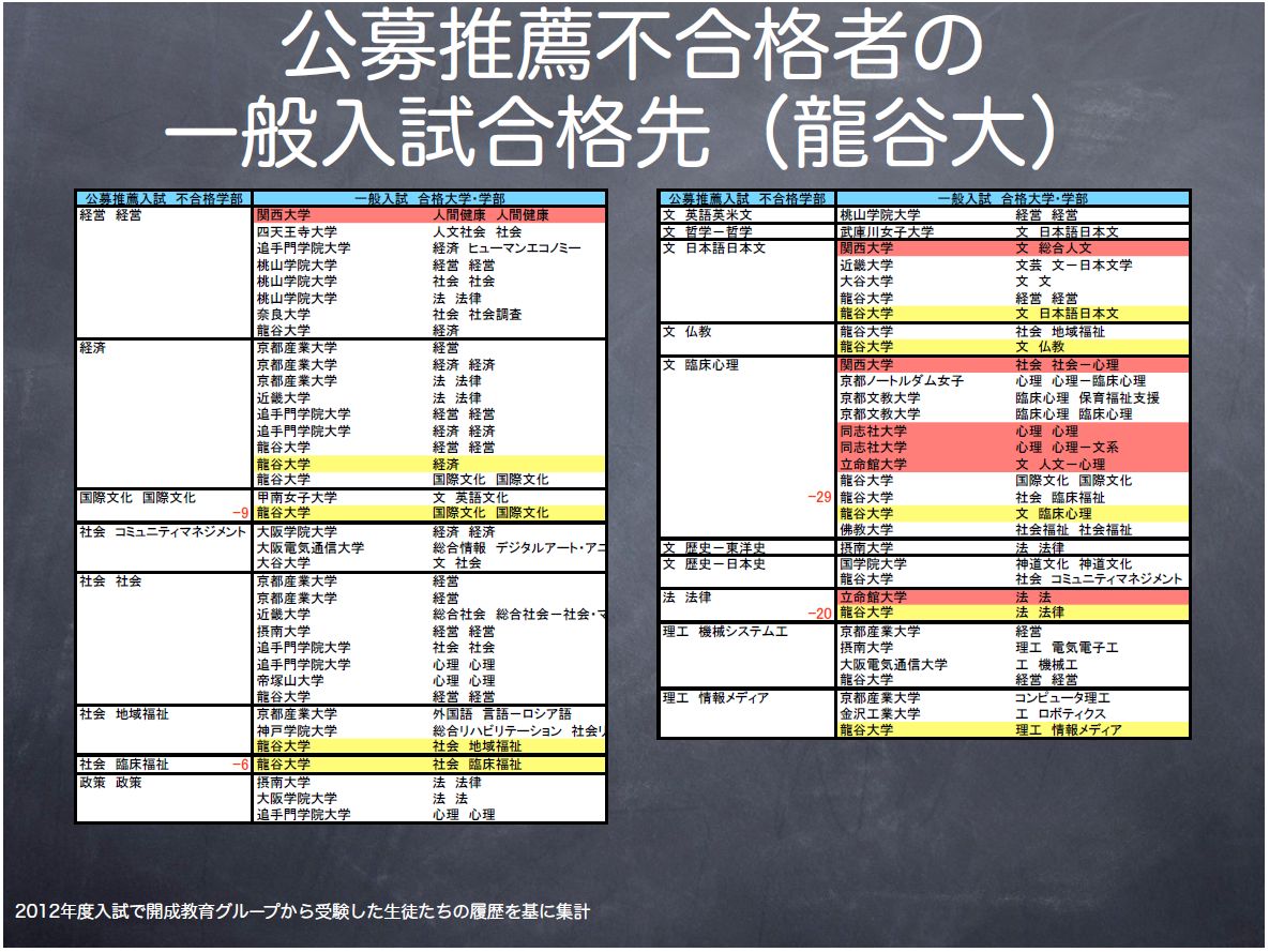 推薦 入試 大学 金沢