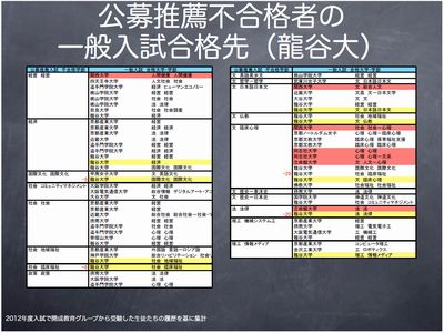龍谷大