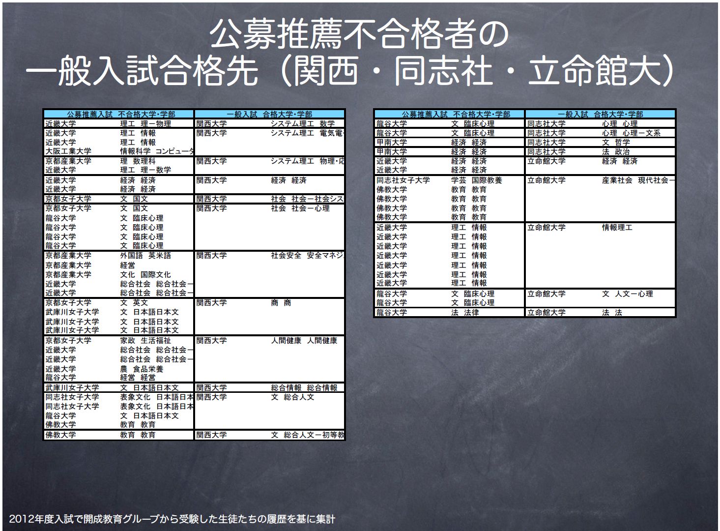 公募 推薦 と は