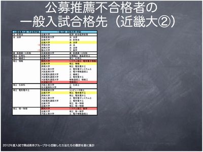 近畿大②