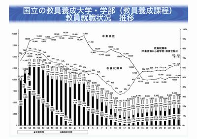 推移