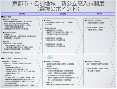 選抜 まとめ