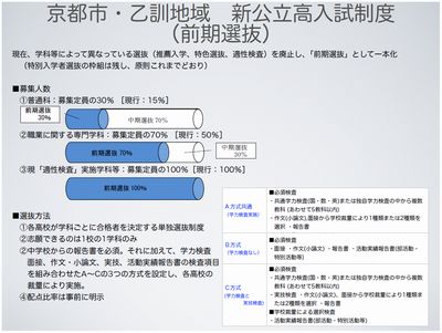前期選抜