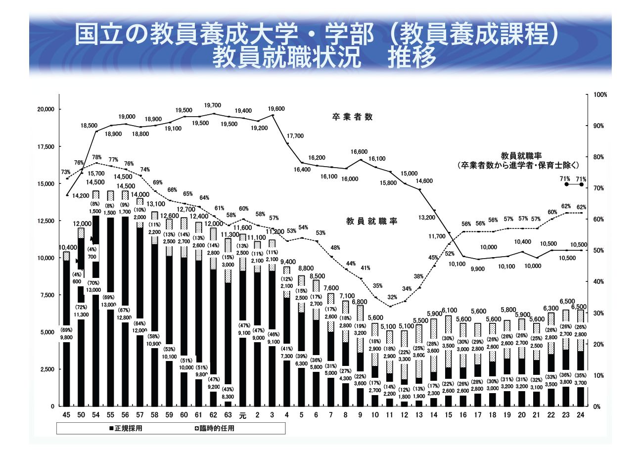 臨時的任用教職員等の登録者募集について ...