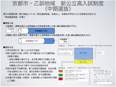 中期選抜