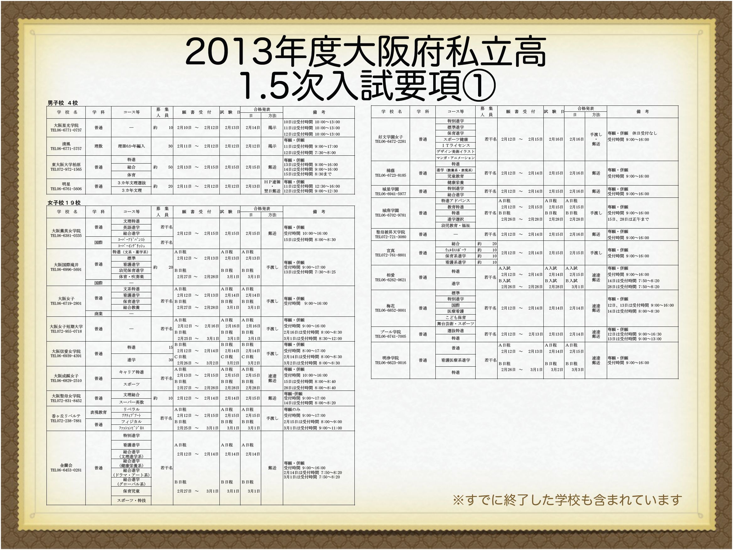 2013年度大阪府私立高 1.5次入試要項 « 学校選びの道しるべ|開成教育グループ 入試情報室 学校・入試情報ブログ 2013年度大阪府私立高 1.5次入試要項 « 学校選びの道しるべ|開成教育グループ 入試情報室 学校・入試情報ブログ