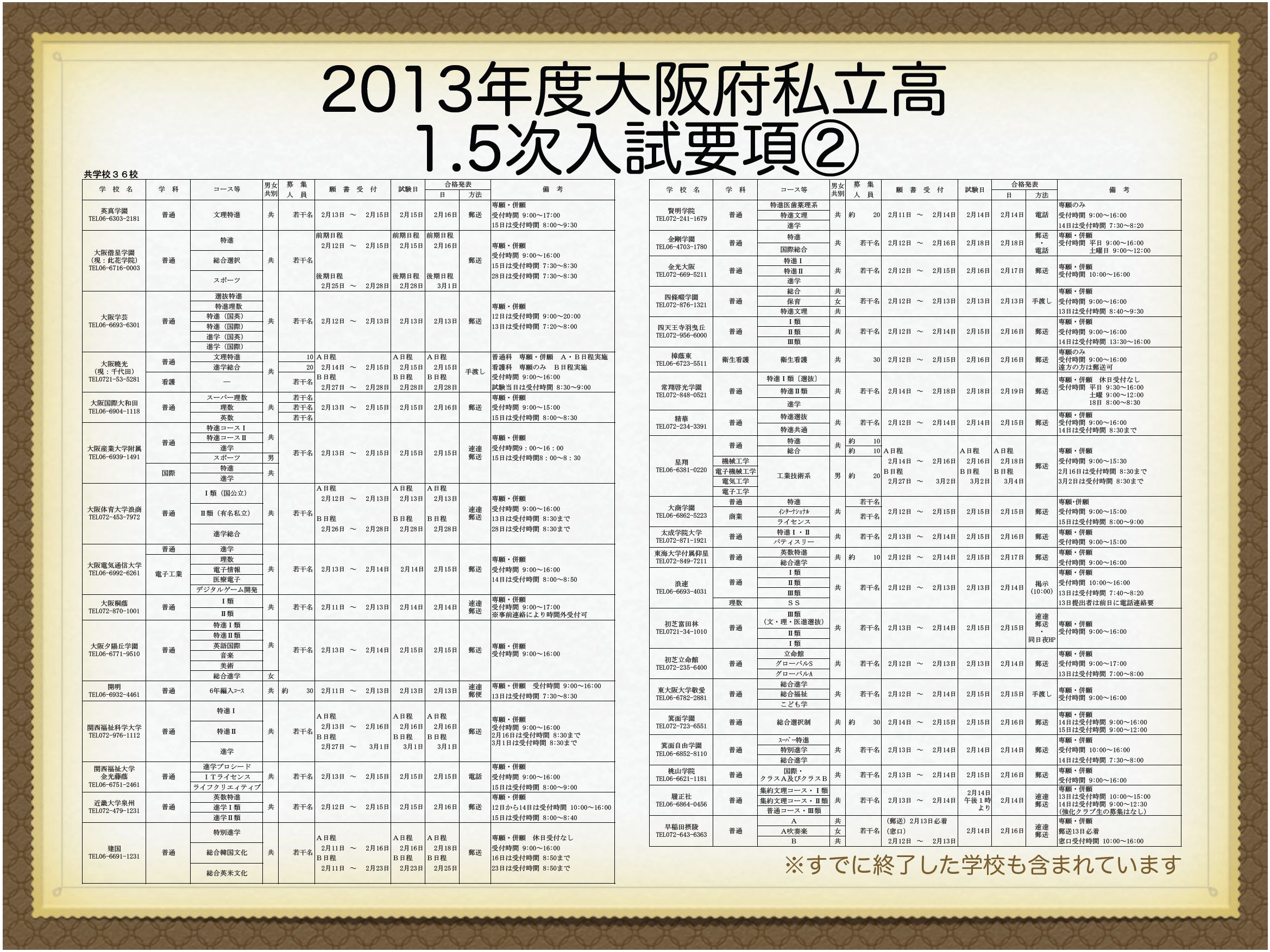 2013年度大阪府私立高 1.5次入試要項 « 学校選びの道しるべ|開成教育グループ 入試情報室 学校・入試情報ブログ 2013年度大阪府私立高 1.5次入試要項 « 学校選びの道しるべ|開成教育グループ 入試情報室 学校・入試情報ブログ
