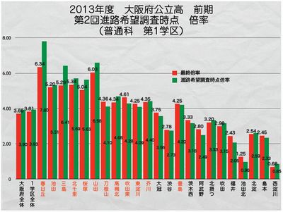 第1学区