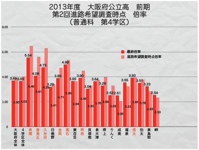 第4学区