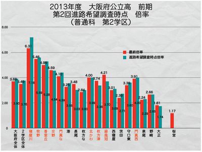 第2学区