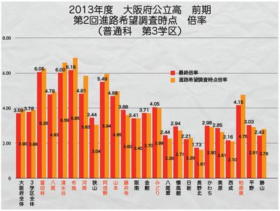 第3学区