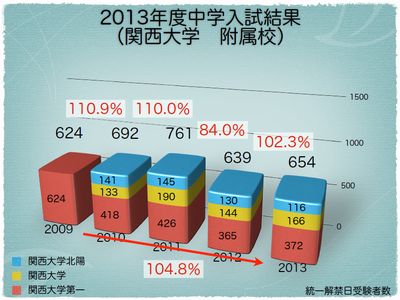 関西大学系列