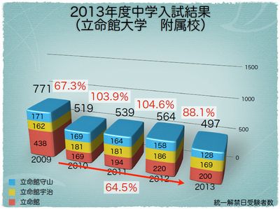 立命館大学系列
