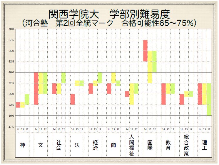 偏差 くいん 値 が かんさい