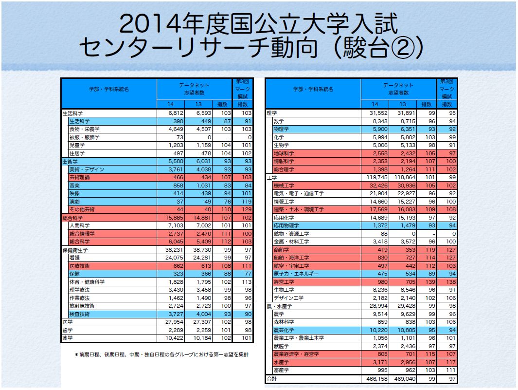 青本　早稲田大学　政治経済学部　2000年～2018年　19年分　駿台予備学校 青本 早稲田大学 政治経済学部 2000年～2018年 19年分 駿台予備