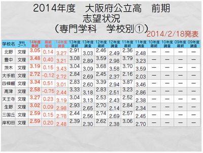 文理学科