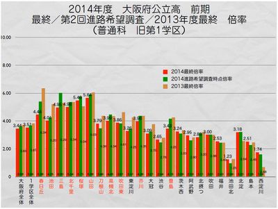 第1学区