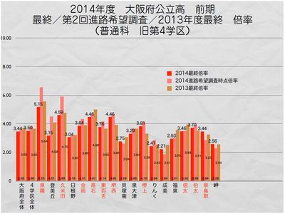 第4学区