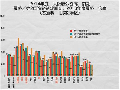 第2学区