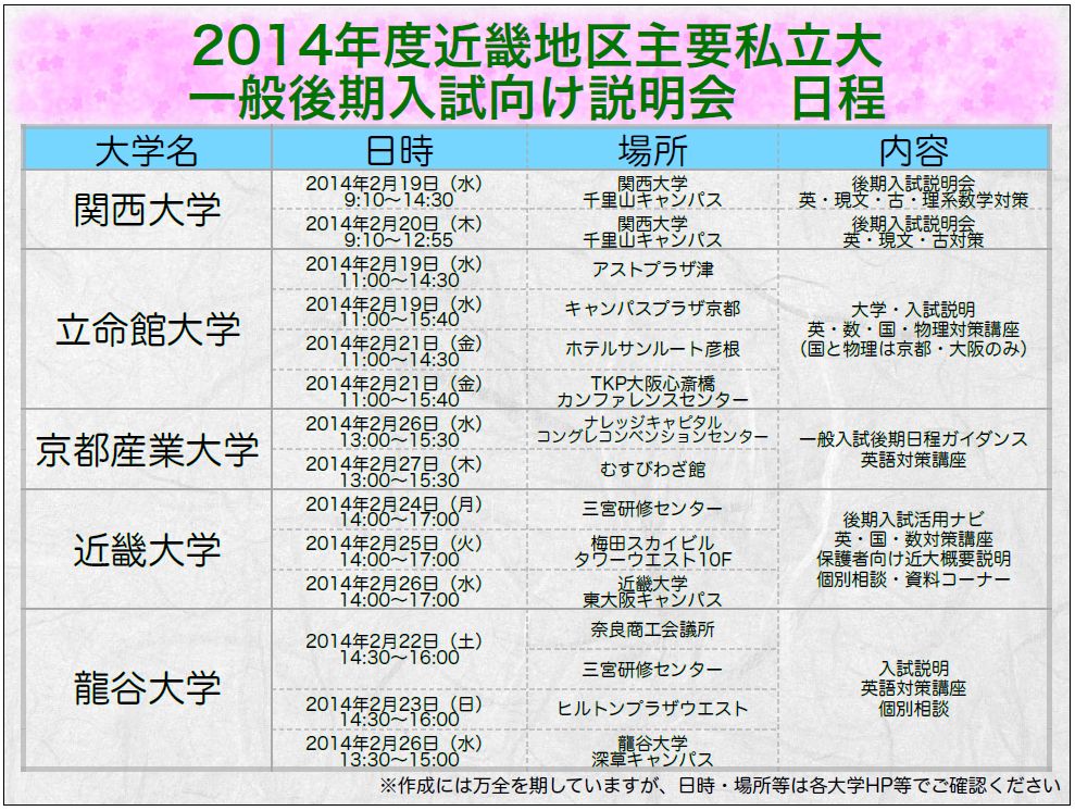 京都 産業 大学 後期