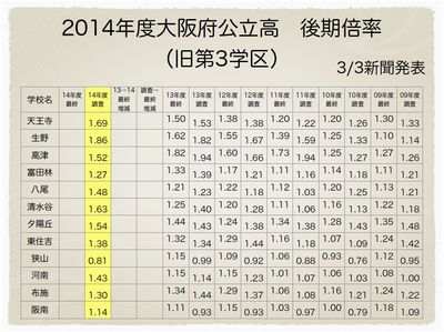 旧第3学区